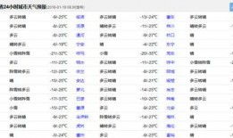 天气爆料最新消息今天,出行请注意安全”