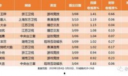 央视新闻爆料热点节目表,聚焦时事热点，深度解析社会现象