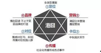 娱乐吃瓜营销方案,揭秘明星幕后故事，营销新玩法大揭秘！